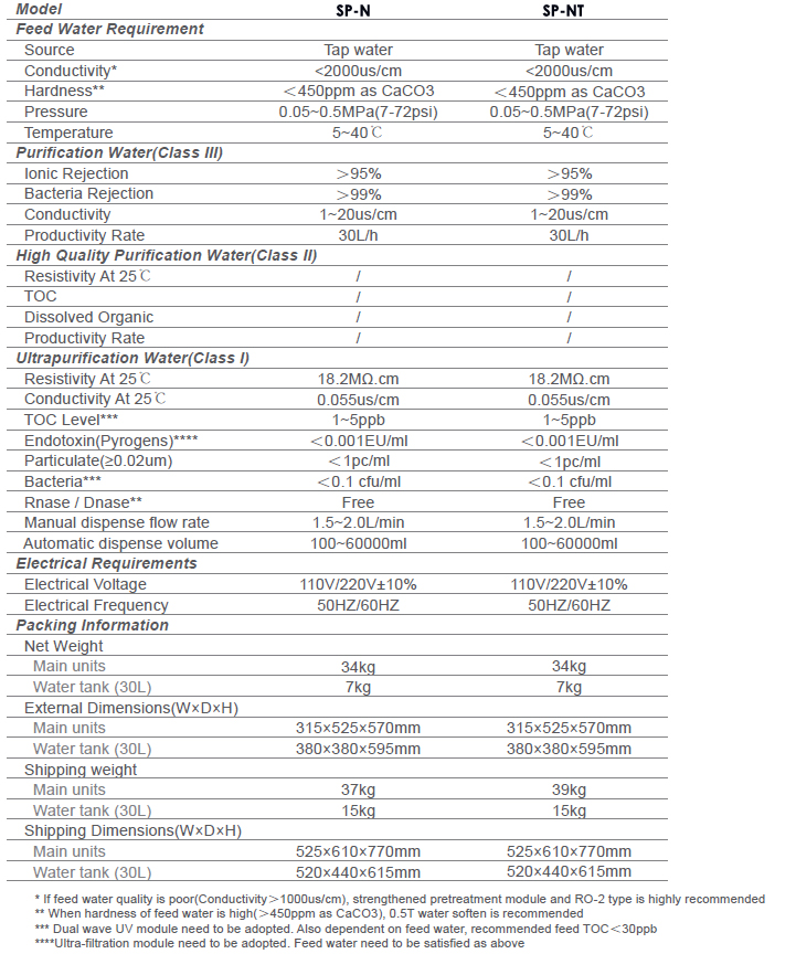 smartplus n nt astm type i ultrapure water